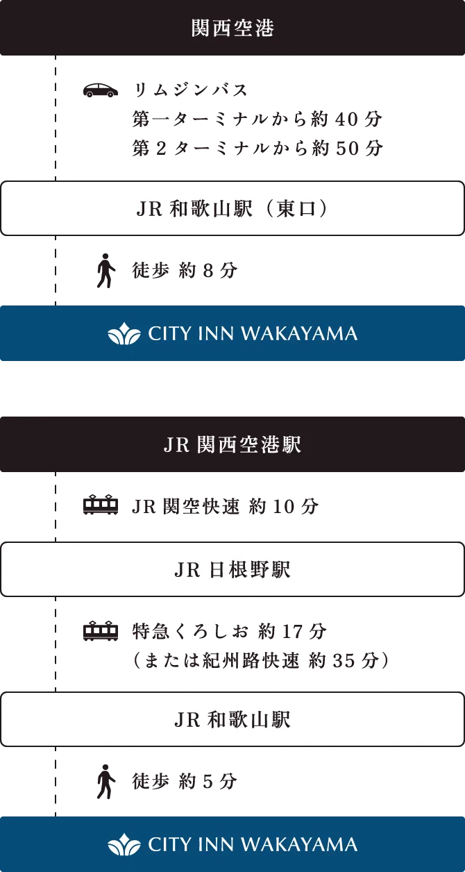 飛行機でお越しの方