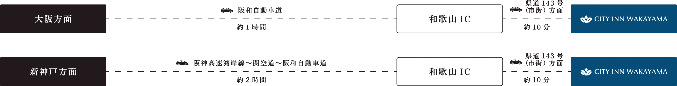 お車でお越しの方
