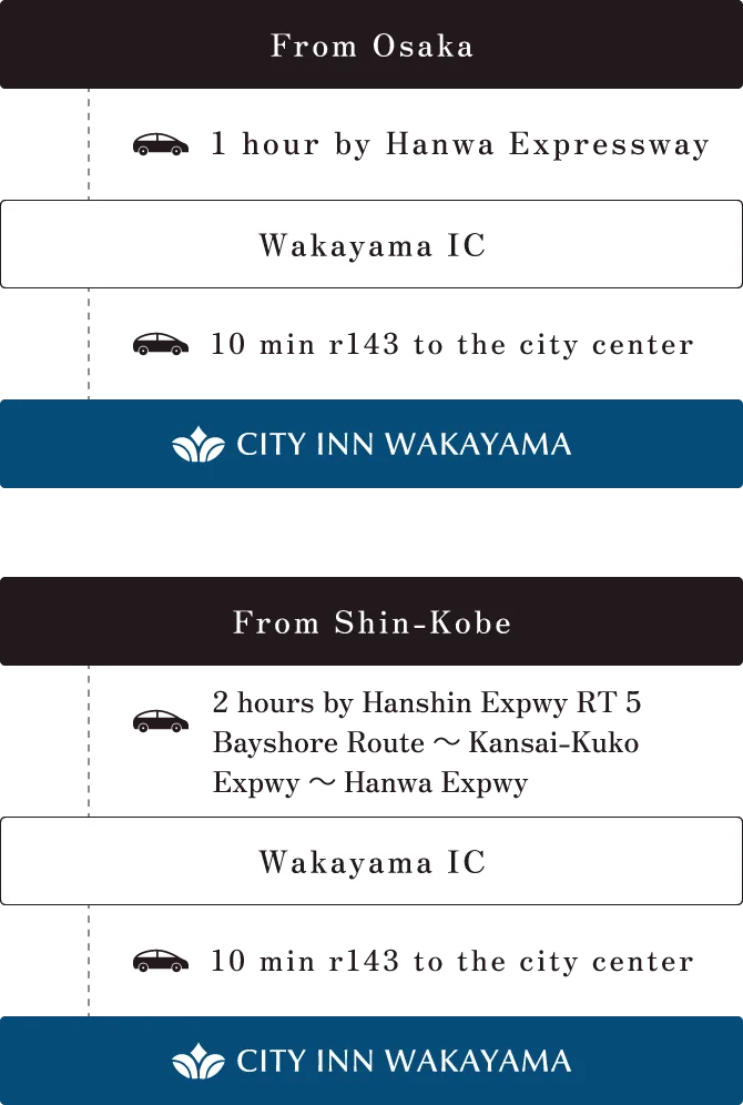 お車でお越しの方