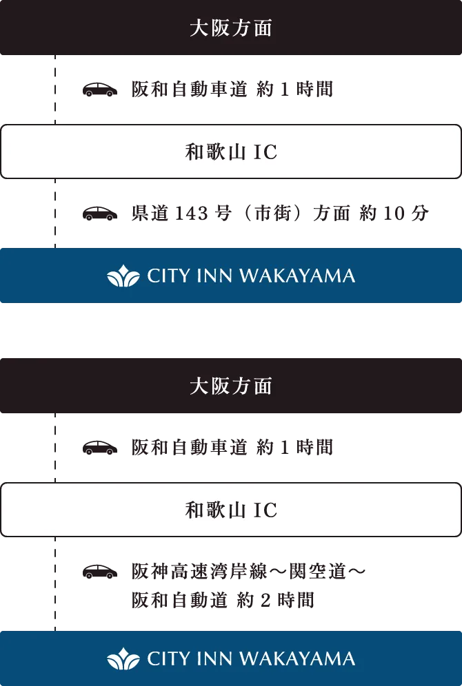 お車でお越しの方