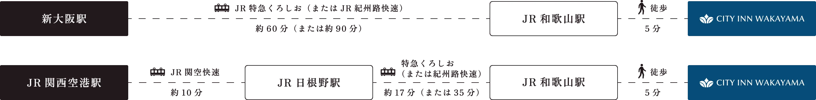 電車でお越しの方