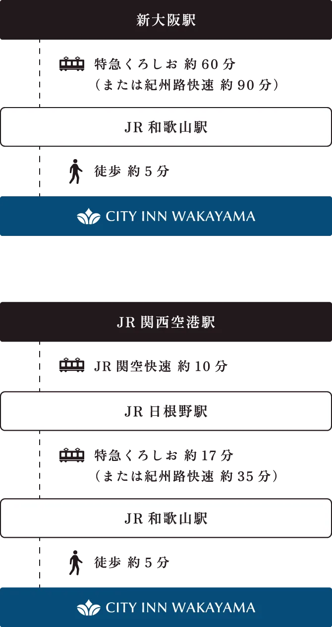 電車でお越しの方